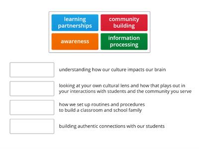 4 Practices of Culturally Responsive Teaching