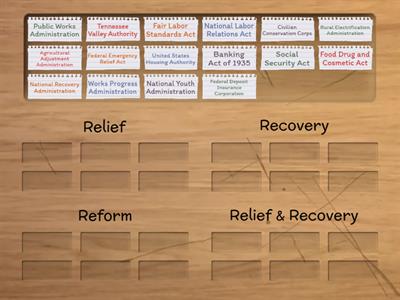 Relief, Recovery and Reform Sort 