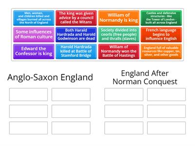 Year 7 Revision - Matching Topics 