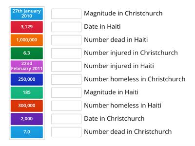 Haiti and Christchurch Earthquakes