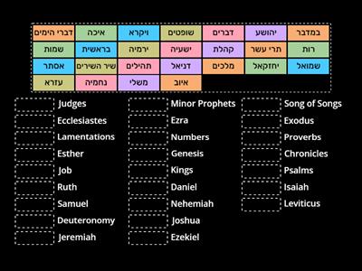 Books of תנ"ך in Hebrew and English