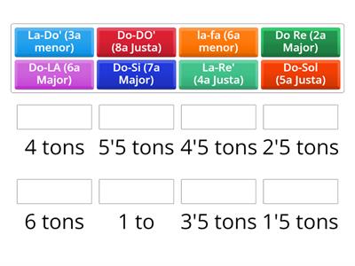 Els intervals. Ordena