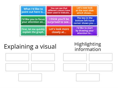 Talking about visuals. groups