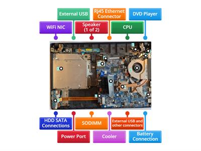 Identify components of a Laptop Motherboard