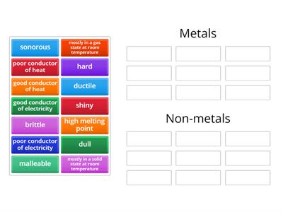 Sorting metals and non-metals