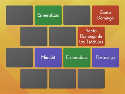 Provincias y Capitales de la Región Costa