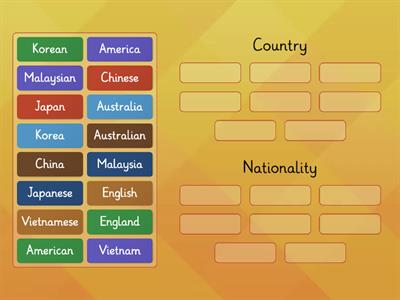 Country - Nationality