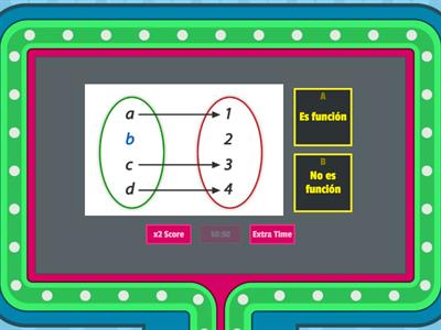 Funciones crecientes y decrecientes