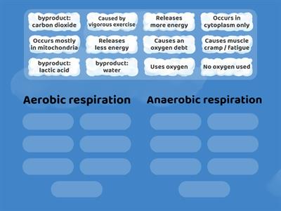 Aerobic respiration vs Anaerobic respiration