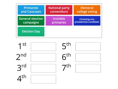 WEEK 9 POL - stages of the presidential election