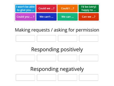 Phrases for making requests, asking for permission, responding positively and negatively