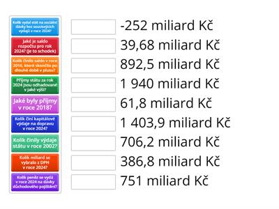 Státní rozpočet v kostce 2024