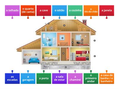 A Casa, As Divisões, e o Mobiliário