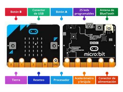 Microbit y sus elementos