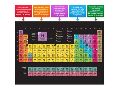 Tabela periódica