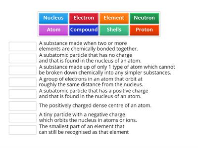 Chemistry Atoms elements compounds
