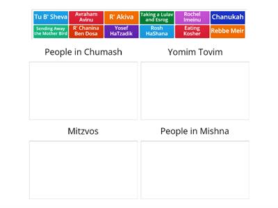 Torah Categories 