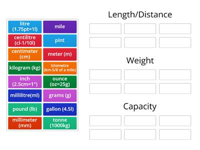 Sort- measures, weight and capacity