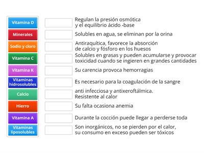 Vitaminas y Minerales