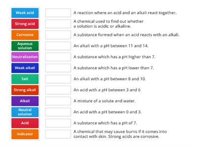 Acids and Alkalis Part 1