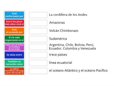 Conociendo América del Sur