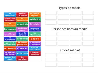 Nat5/Higher - Les Médias (Revision)