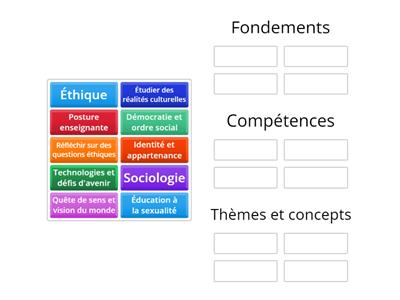 Retour sur la phase 1 Secondaire