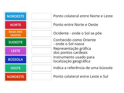 Pontos cardeais e colaterais