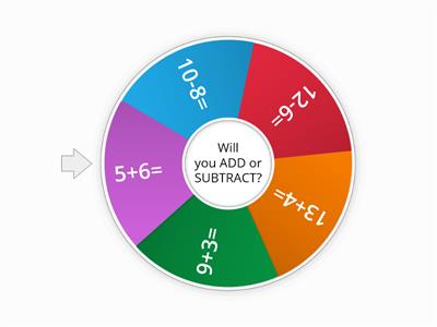 Addition and Subtraction Wheel