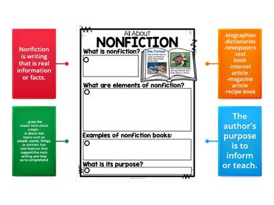 All About Nonfiction