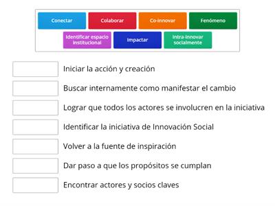 La Innovación Social en siete momentos