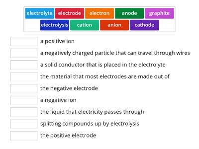 C2 Topic 3 Electrolysis match up