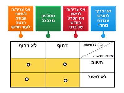 טבלת ניהול זמן