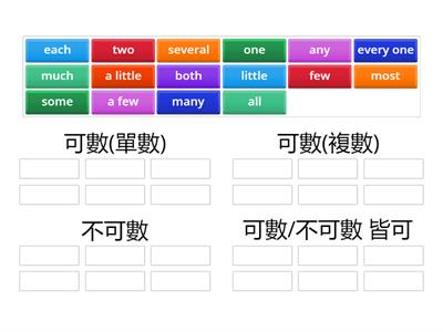 數量不定代名詞