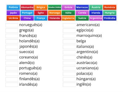 Nacionalidades