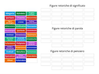 Le principali figure retoriche - Identificazione