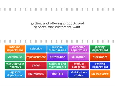 1.2  The Retail Product Cycle