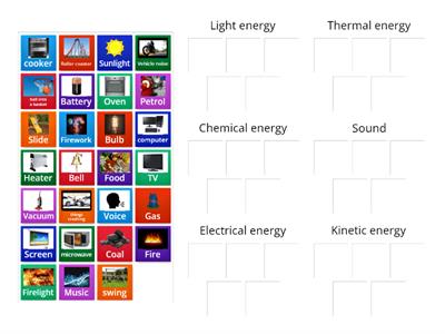 Types of energy