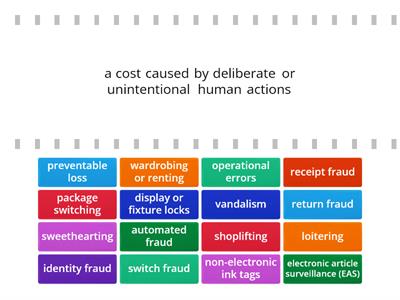 3.2 Loss Prevention