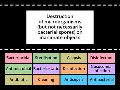 VNSA5-1.3,3.1 Infection control terms