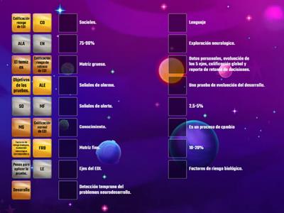 Evaluacion del desarrollo infantil.