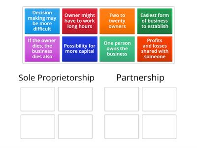 Principles of Business - Types of Business