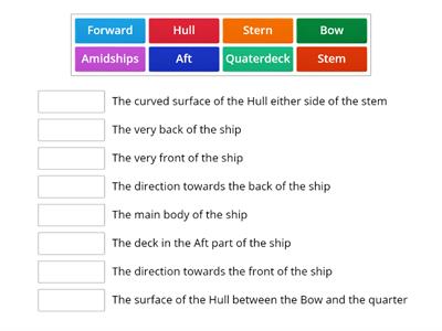 Principle parts of a ship