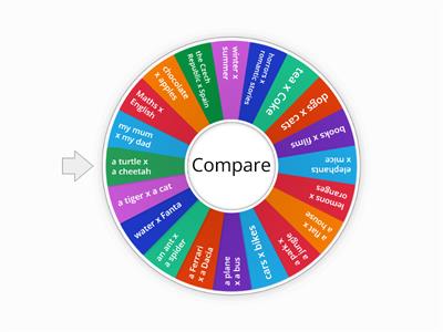 Comparatives - wheel