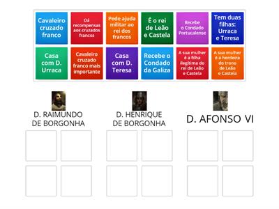 Figuras Históricas: D. Afonso VI, D. Henrique e D. Raimundo de Borgonha