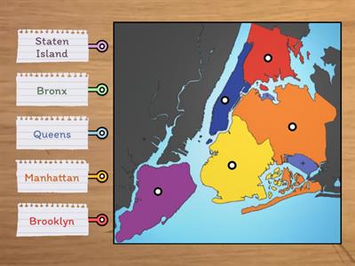 Name the 5 Boroughs of New York City