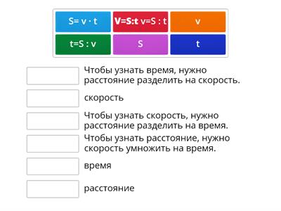 Задачи на движение. Формула