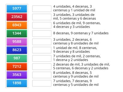 Descomposición de números de 4 cifras