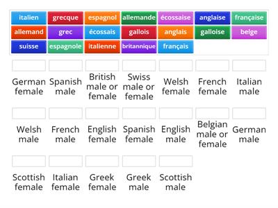 French Nationalities