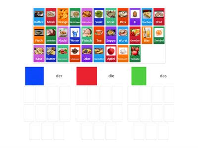 Lebensmittel - der, die, das?